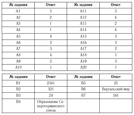 Контрольная работа по теме Технология строительства